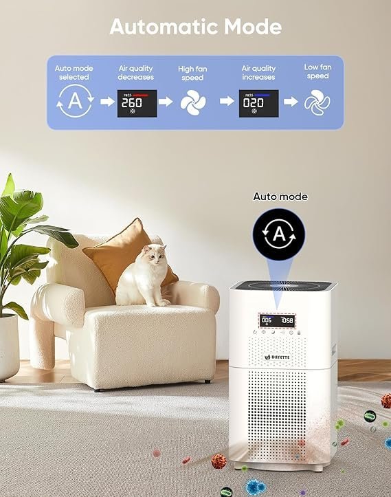 Purificadores de ar para casa grande sala de até 3000 pés quadrados, filtro de ar H14 Ture Hepa atualizado, purificador de ar com monitor de qualidade do ar, modo de suspensão de 22dB
